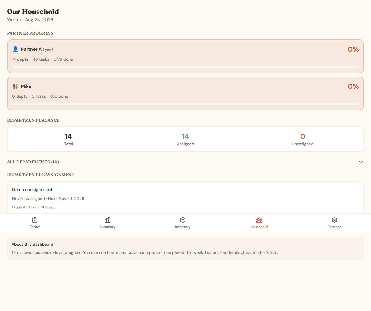 Household Dashboard