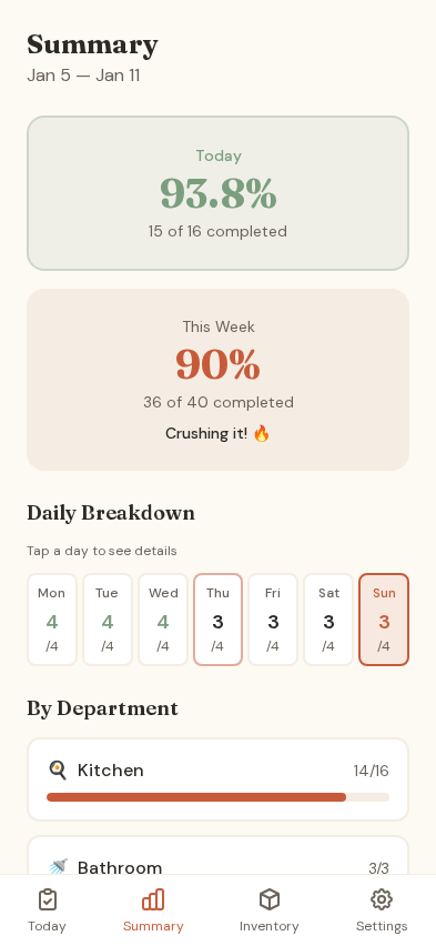 Summary View