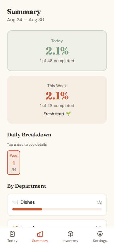Mobile Summary